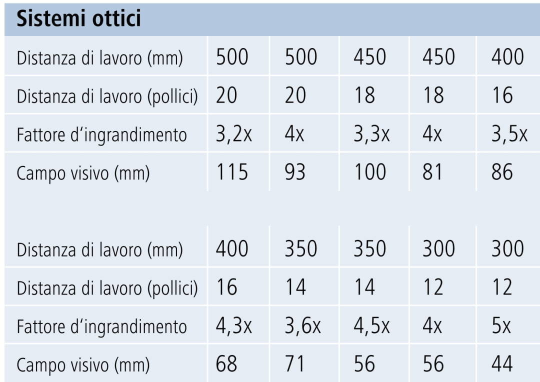 Sistemi ingrandenti montati su caschetto ZEISS KS • Appolloni Ottica srl