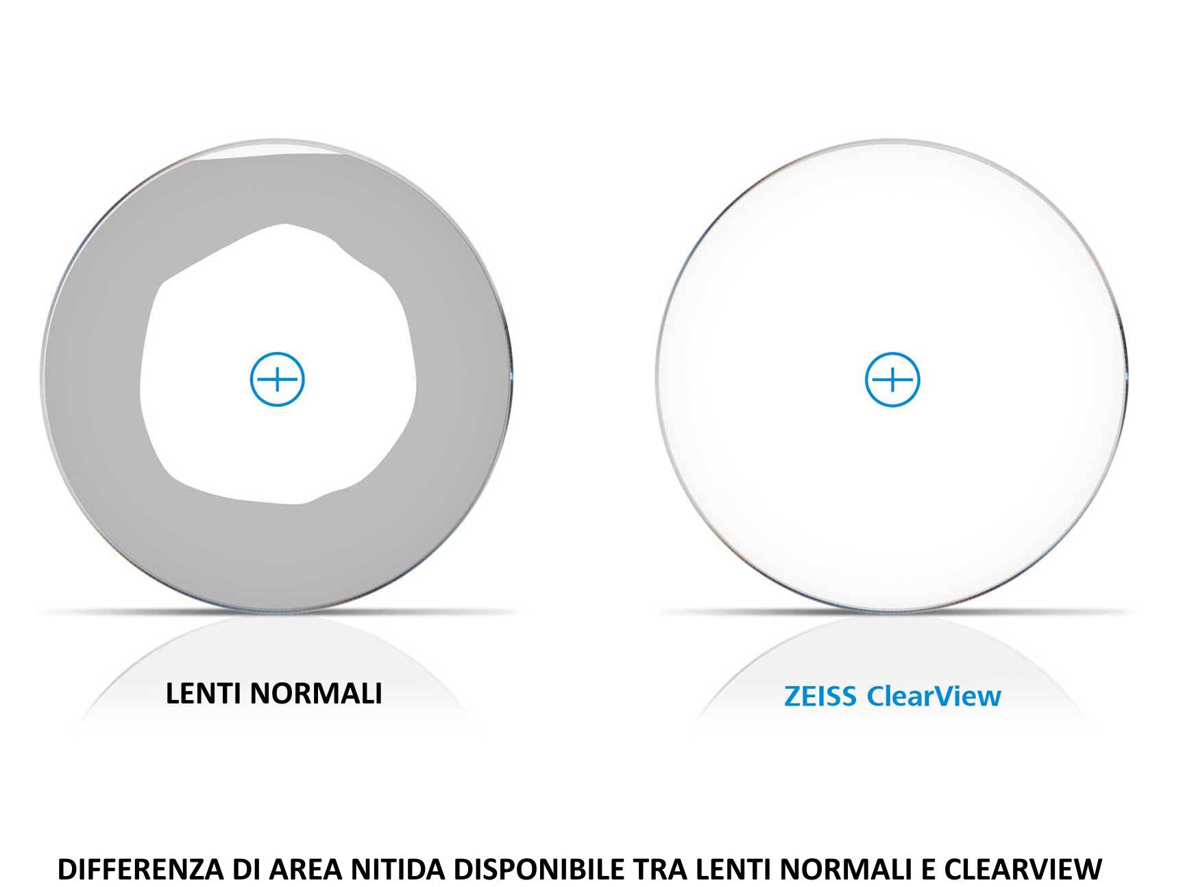 Benefici delle Clearview Zeiss