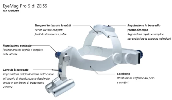 Sistema prismatico EyeMag S Zeiss